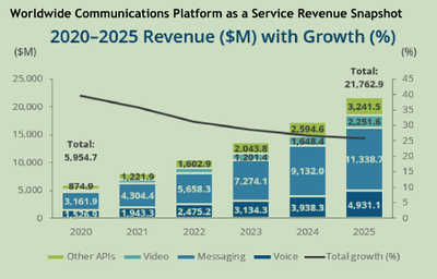 技術(shù)賦能通訊創(chuàng)新升級 破圈突圍中的互聯(lián)網(wǎng)數(shù)據(jù)服務(wù)先鋒